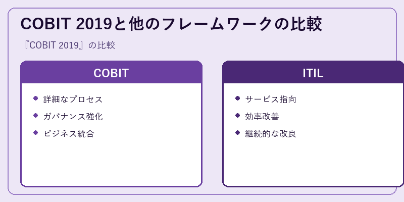 COBIT 2019と他のフレームワークの比較