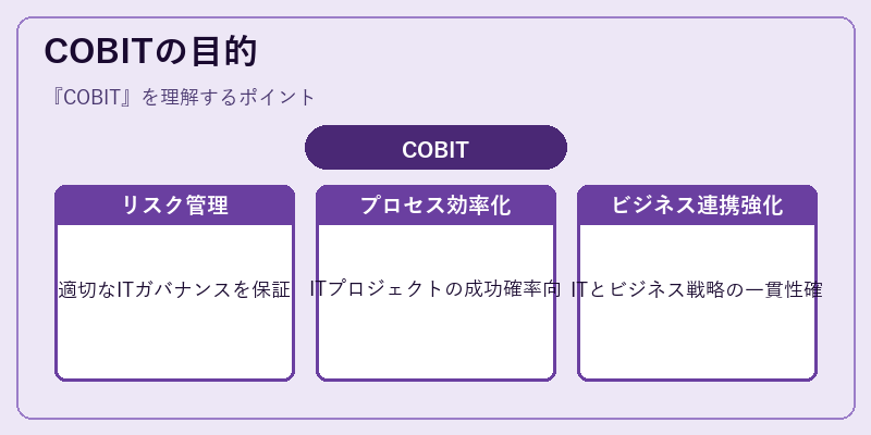 COBITの目的