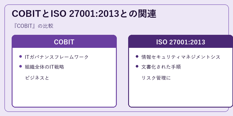 COBITとISO 27001:2013との関連