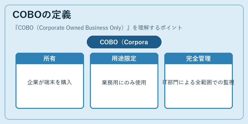 COBOの定義