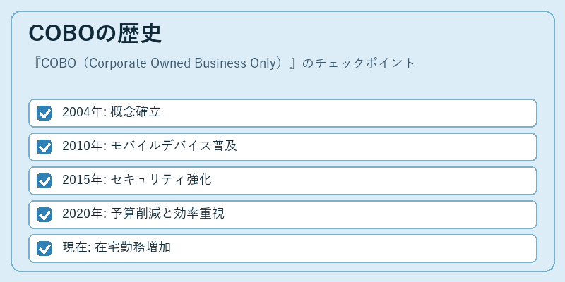 COBOの歴史
