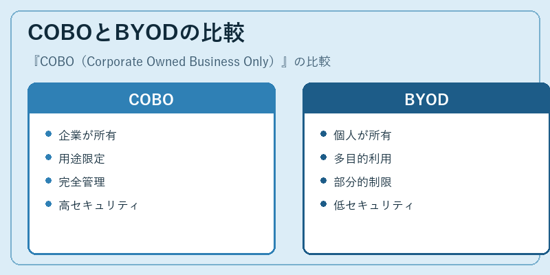 COBOとBYODの比較
