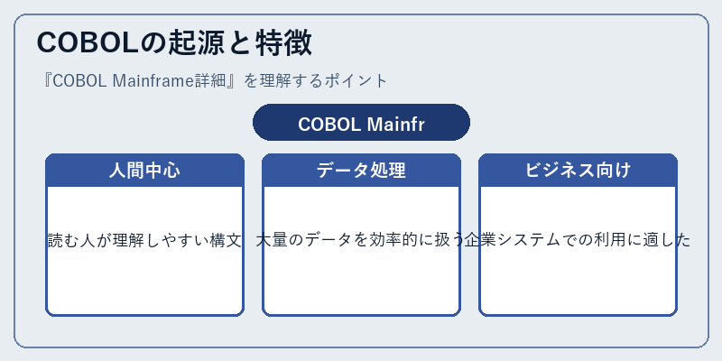 COBOLの起源と特徴