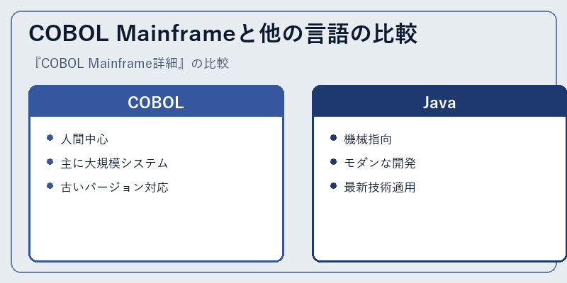 COBOL Mainframeと他の言語の比較