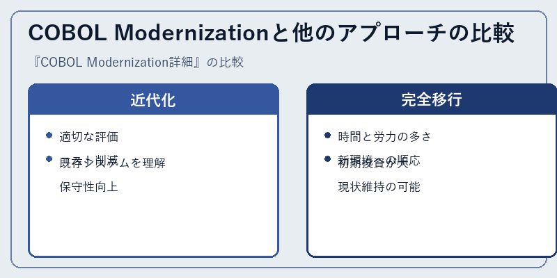 COBOL Modernizationと他のアプローチの比較