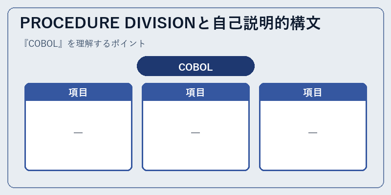 PROCEDURE DIVISIONと自己説明的構文