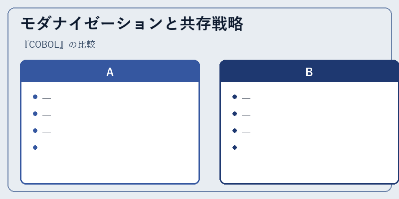 モダナイゼーションと共存戦略