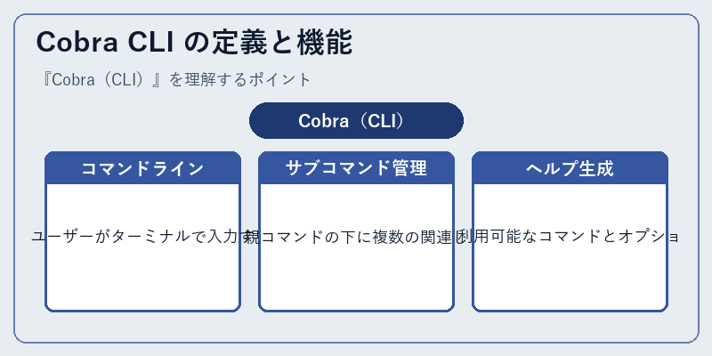 Cobra CLI の定義と機能