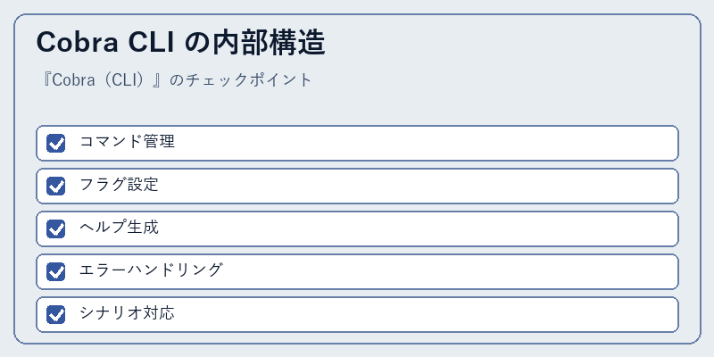 Cobra CLI の内部構造