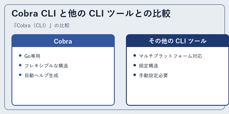 Cobra CLI と他の CLI ツールとの比較