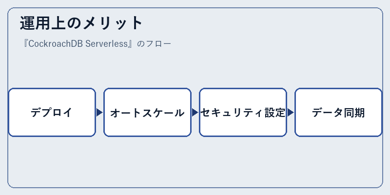 運用上のメリット