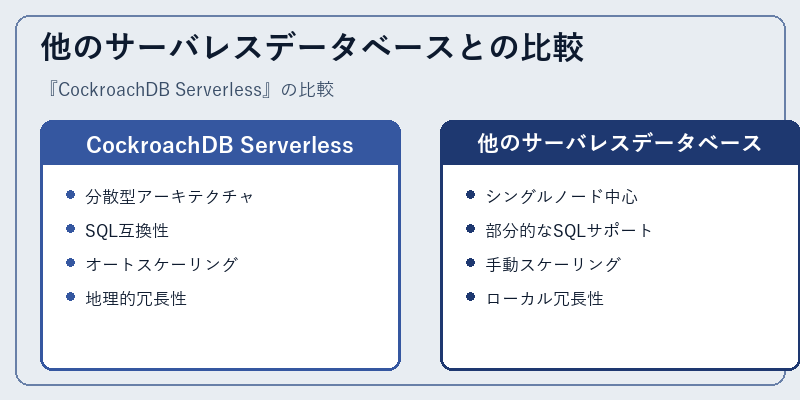 他のサーバレスデータベースとの比較