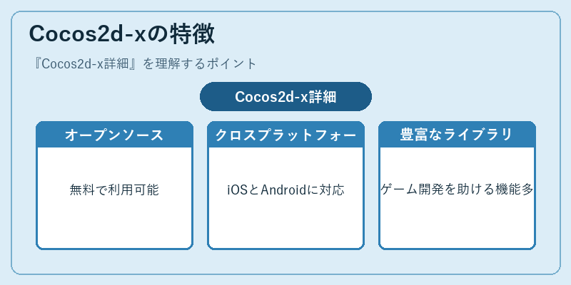 Cocos2d-xの特徴