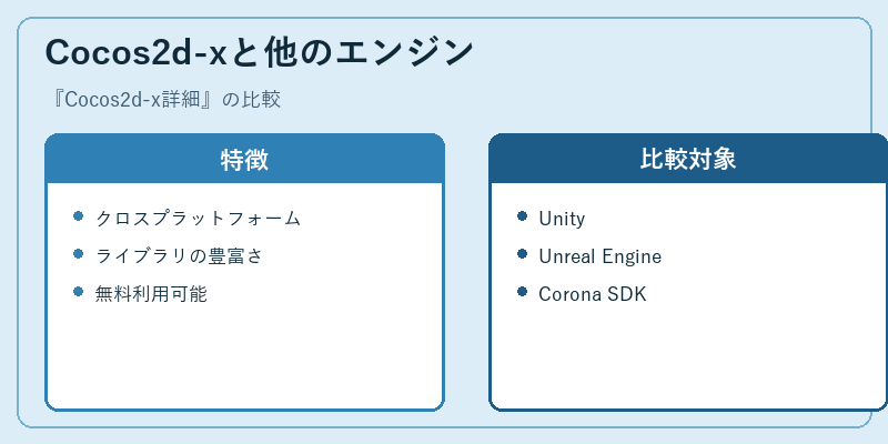 Cocos2d-xと他のエンジン