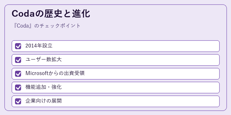 Codaの歴史と進化
