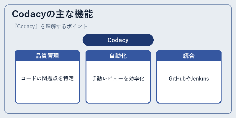 Codacyの主な機能