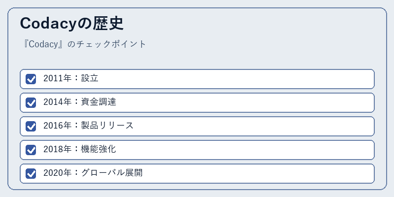 Codacyの歴史