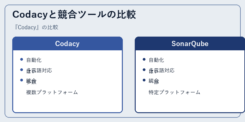 Codacyと競合ツールの比較