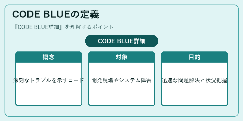 CODE BLUEの定義