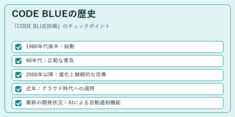CODE BLUEの歴史