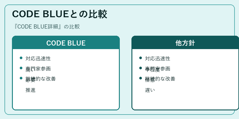 CODE BLUEとの比較