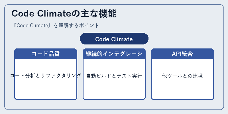 Code Climateの主な機能
