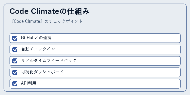Code Climateの仕組み