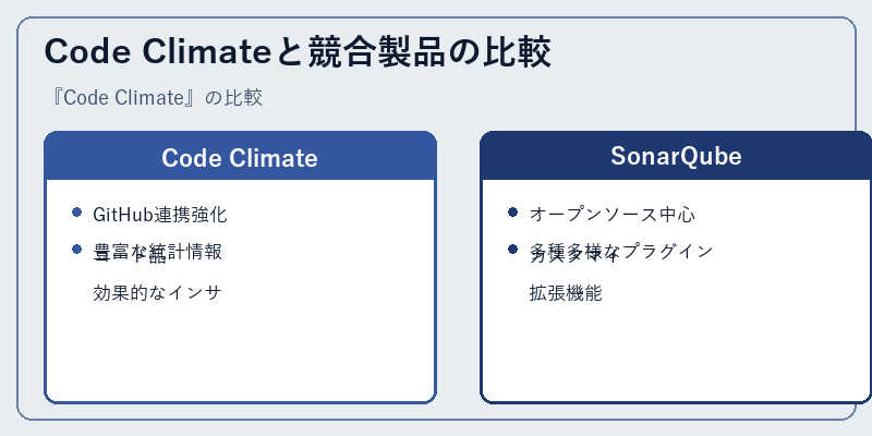 Code Climateと競合製品の比較