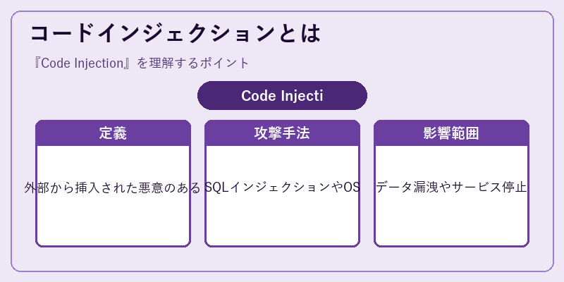 コードインジェクションとは
