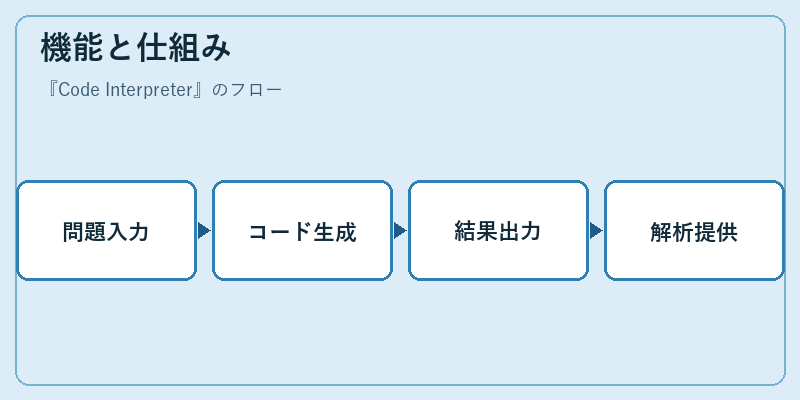 機能と仕組み