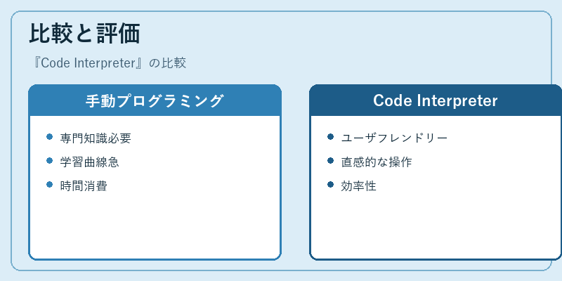 比較と評価