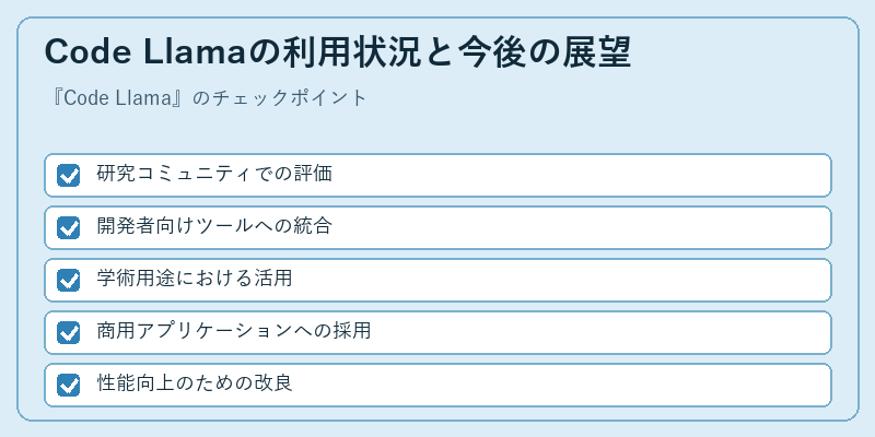 Code Llamaの利用状況と今後の展望