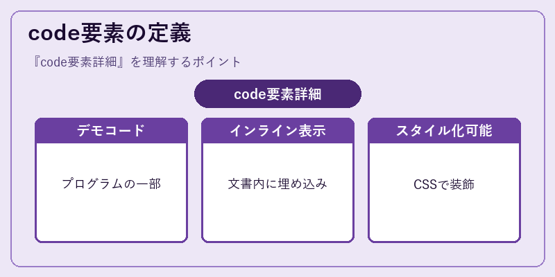 code要素の定義