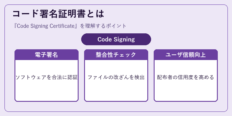 コード署名証明書とは
