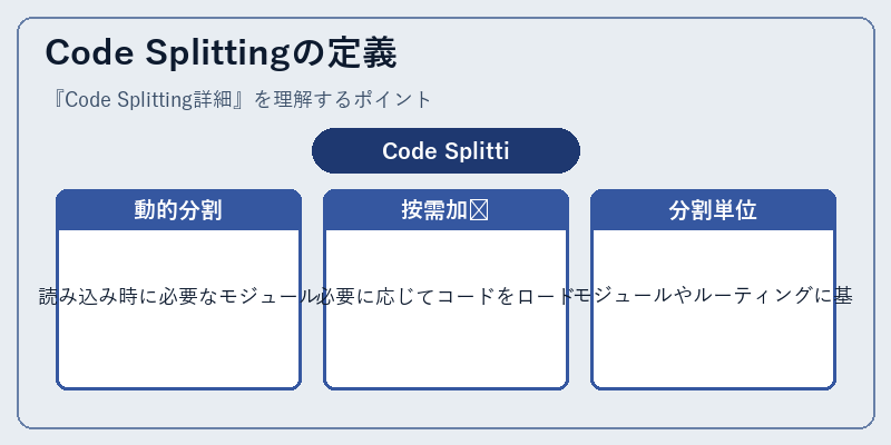 Code Splittingの定義