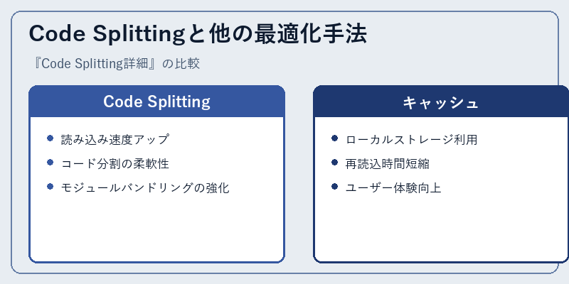 Code Splittingと他の最適化手法