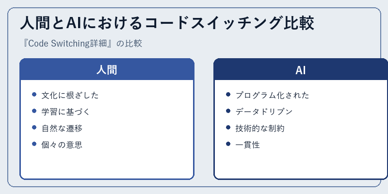 人間とAIにおけるコードスイッチング比較