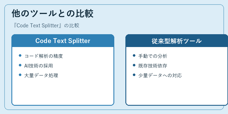 他のツールとの比較