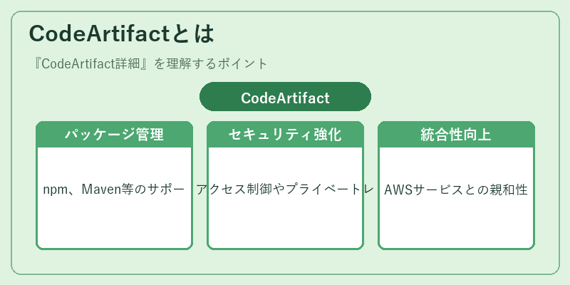 CodeArtifactとは