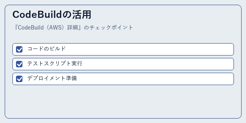 CodeBuildの活用