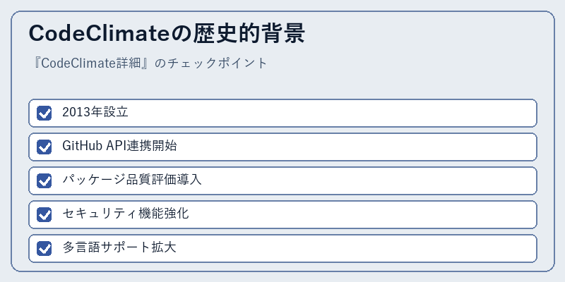 CodeClimateの歴史的背景