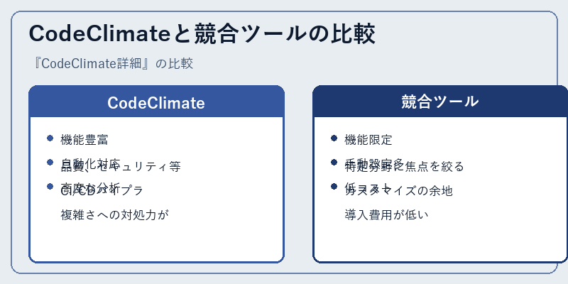 CodeClimateと競合ツールの比較