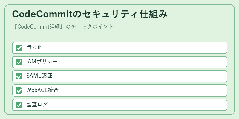 CodeCommitのセキュリティ仕組み
