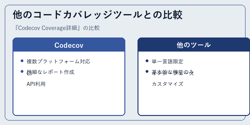 他のコードカバレッジツールとの比較