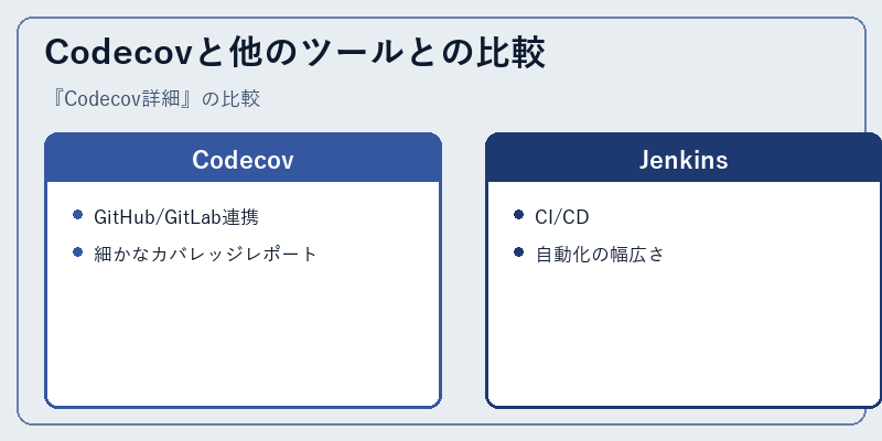 Codecovと他のツールとの比較
