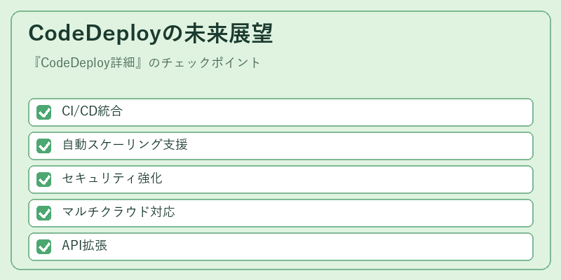 CodeDeployの未来展望