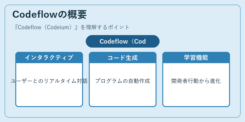 Codeflowの概要