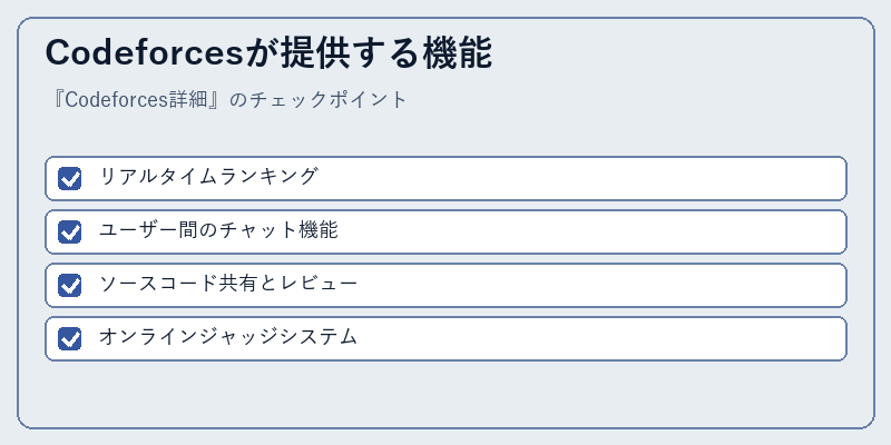 Codeforcesが提供する機能