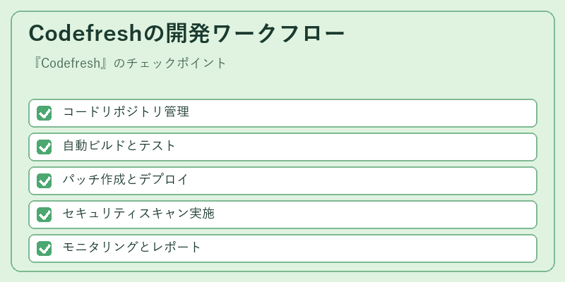 Codefreshの開発ワークフロー