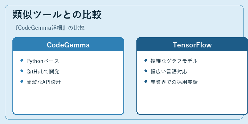 類似ツールとの比較